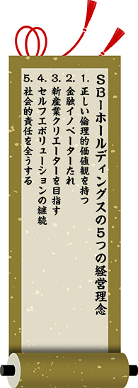 SBI経営理念