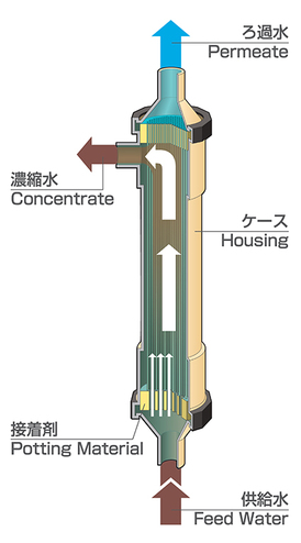 旭化成 マイクローザ モジュール構造