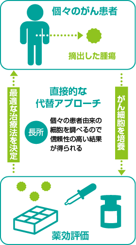 京ダイアグノスティクス