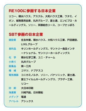 日本企業の動向