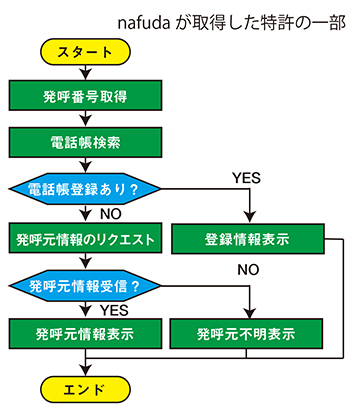 nafuda 特許(一部)