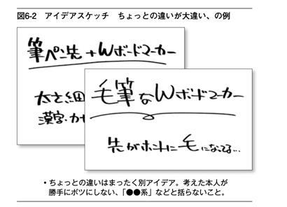 加藤昌治著『発想法の使い方』
