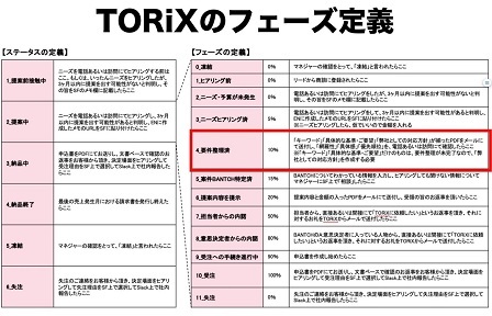 TORiX