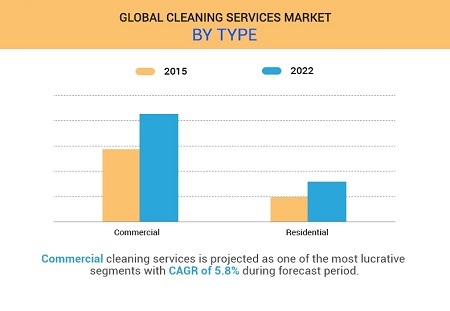 出典:Allied Market Research