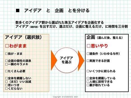 アイデアと企画とを分ける