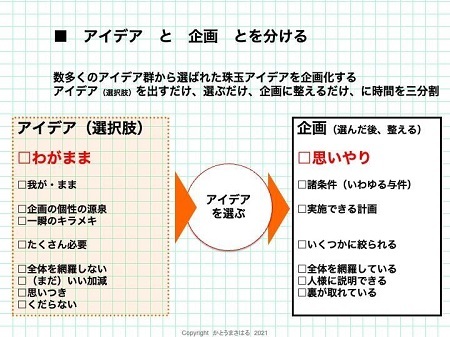 アイデアと企画とを分ける
