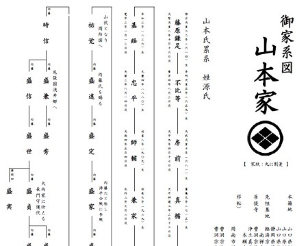 みそらの家系図