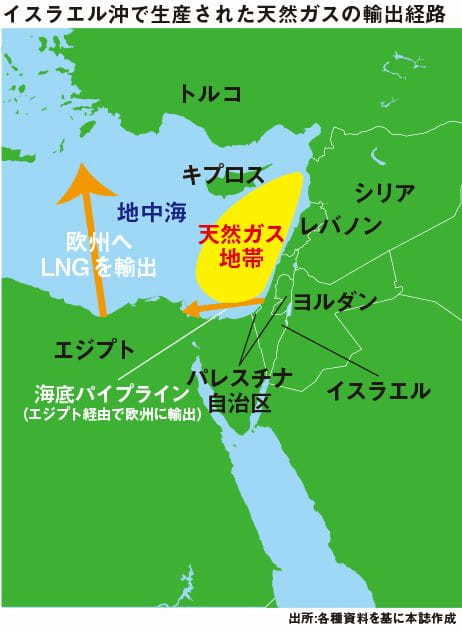 イスラエル沖で生産された天然ガスの輸出経路