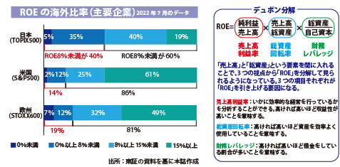 ROEの海外比率