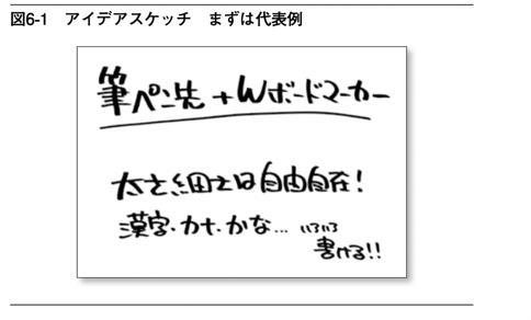 加藤昌治著『発想法の使い方』