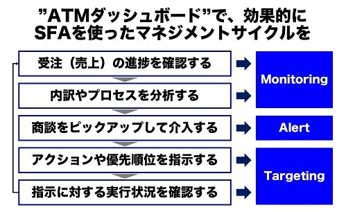 ATMダッシュボード