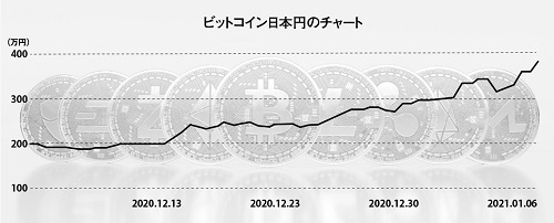 ビットコイン相場