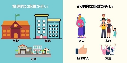 「物理的雑談社会」（左）と「選択的雑談社会」の違い