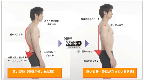 普段の姿勢が腰痛を引き起こす原因になる（写真はボディスプラウト提供）