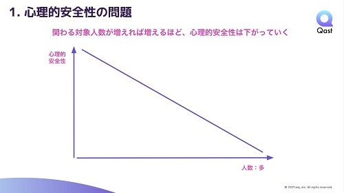 any株式会社の提供する「Qast（キャスト）」