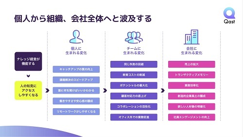 吉田和史・any代表取締役