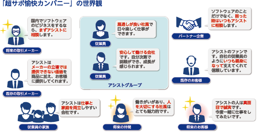 超サポ愉快カンパニー