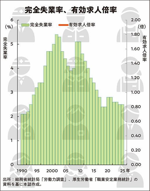 人手不足