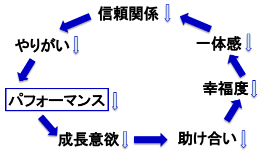 個分離思考と共同体思考の違い