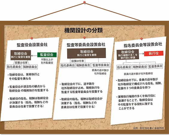 特集・総論図表