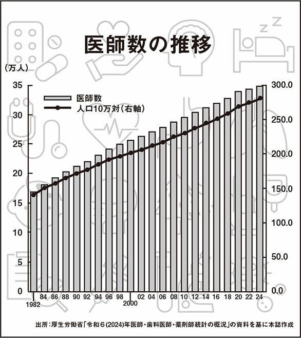 医療_グラフ
