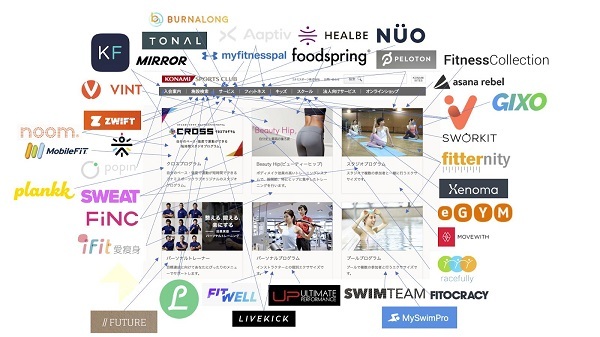 フィットネススタートアップ