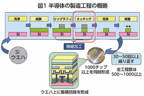 半導体・図1