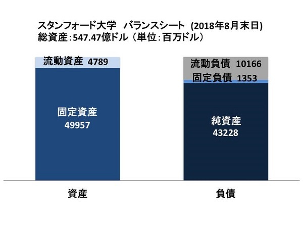 スタンフォード大学