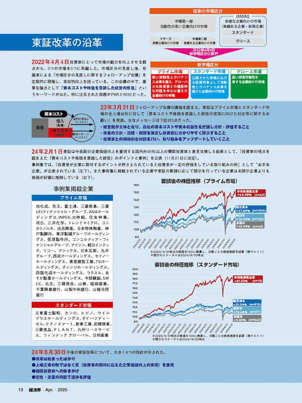 東証改革の沿革