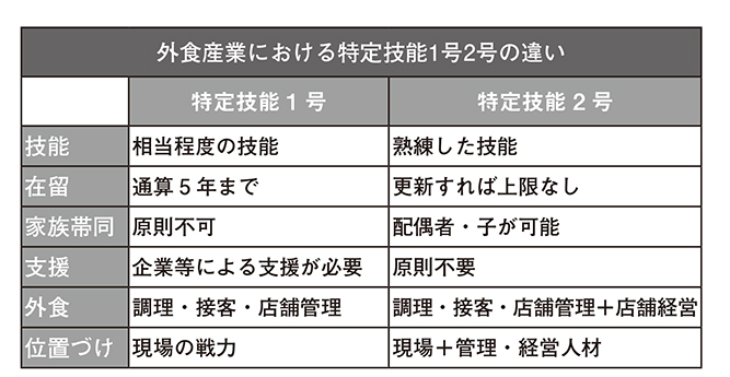 外食業界