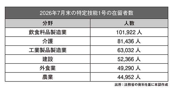 外食業界
